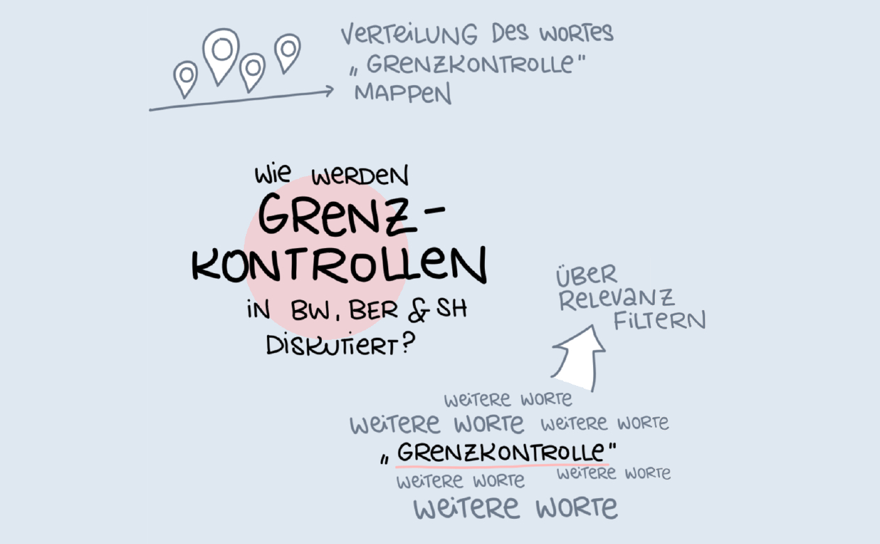 Wie werden Grenzkontrollen diskutiert?