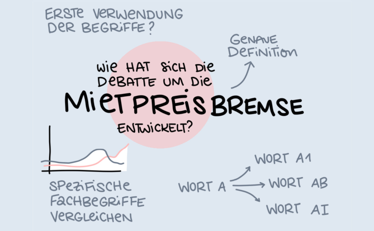 Die politischer Debatte von Mietpreisbegrenzungen