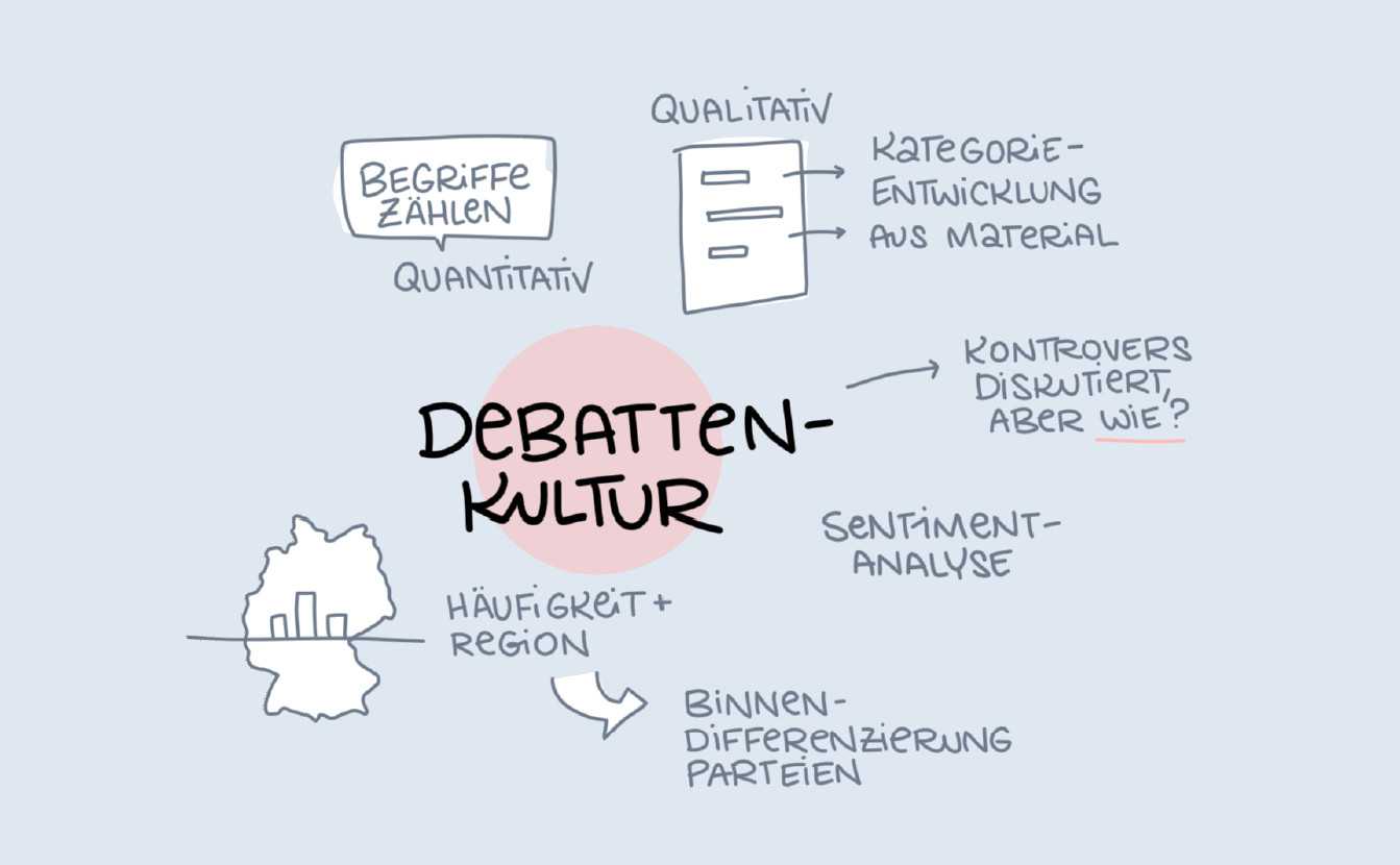 Windkraft vs. Breitbandausbau