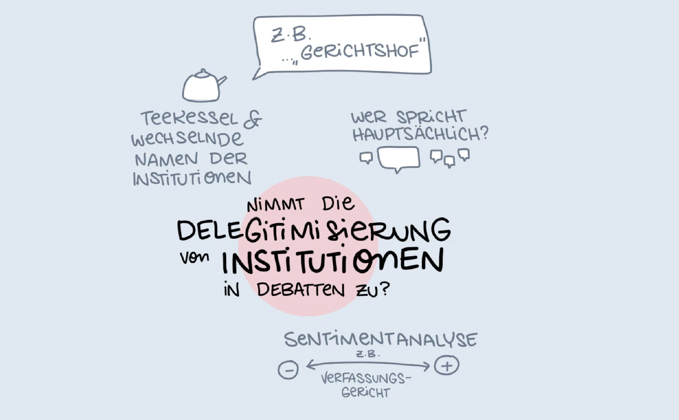 Graphic Recording zum Thema Verfassungsgerichte in Parlamentsdebatten